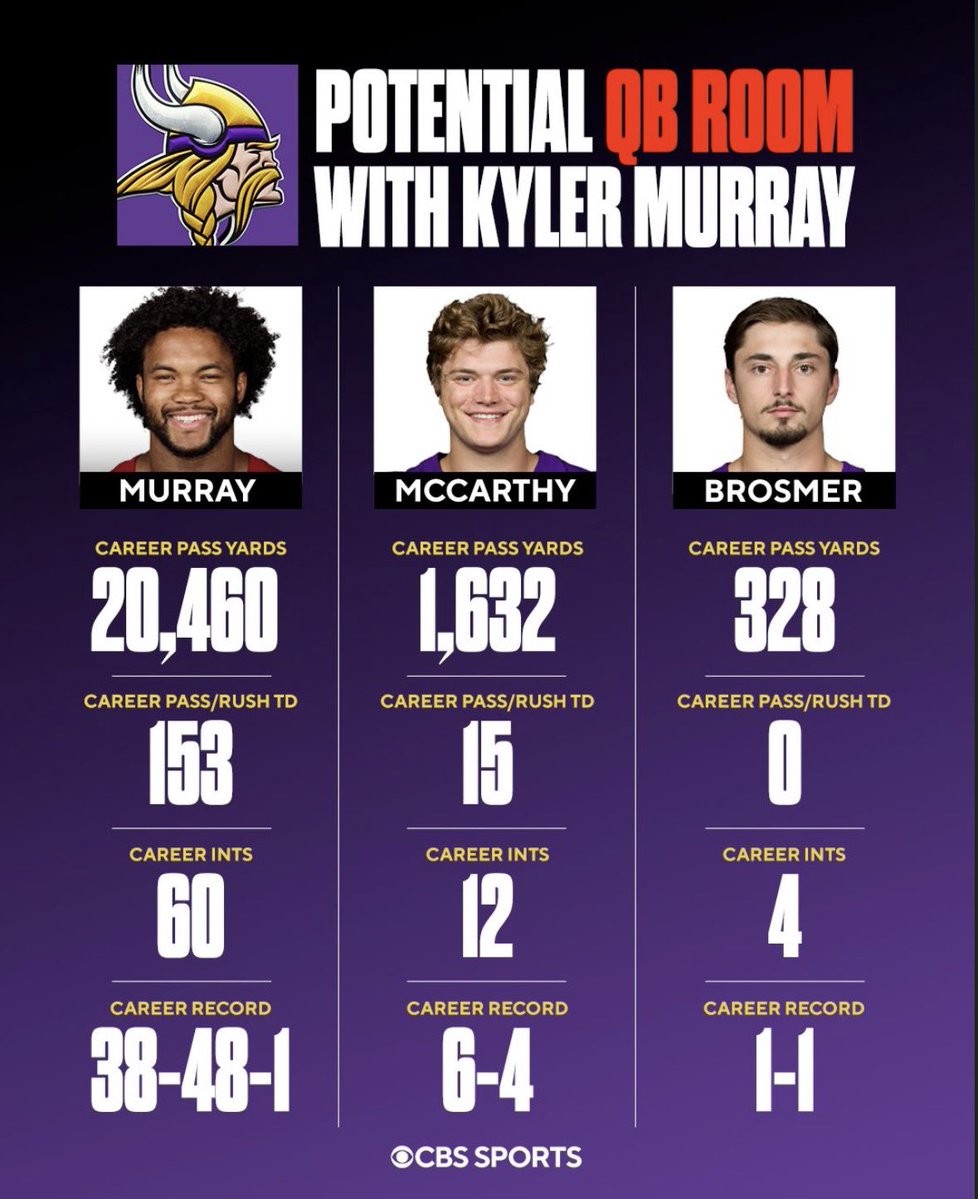 Vikingscoverageskol tweet media