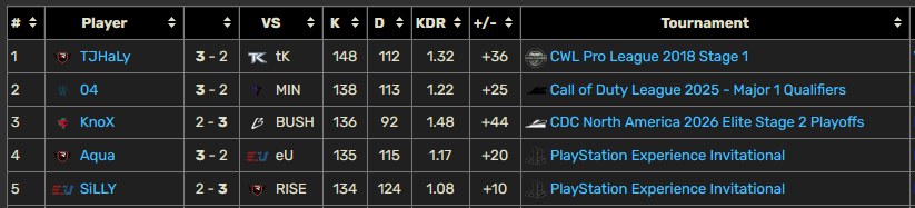 COD Fandom tweet media