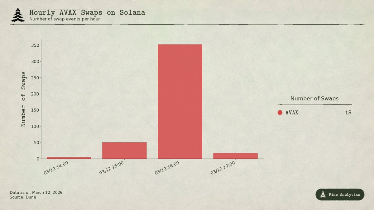 Pine Analytics tweet media