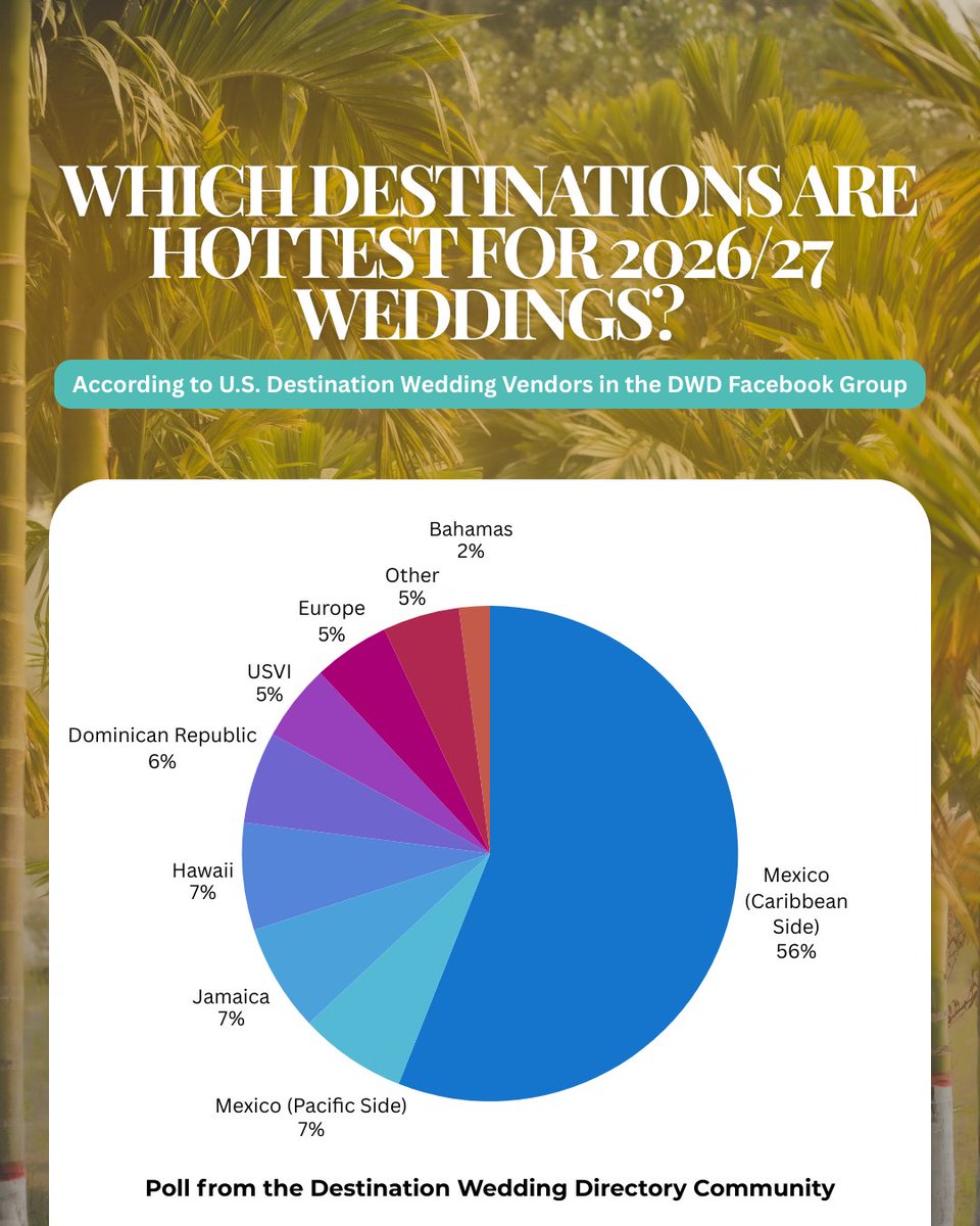 Destination Weddings tweet media