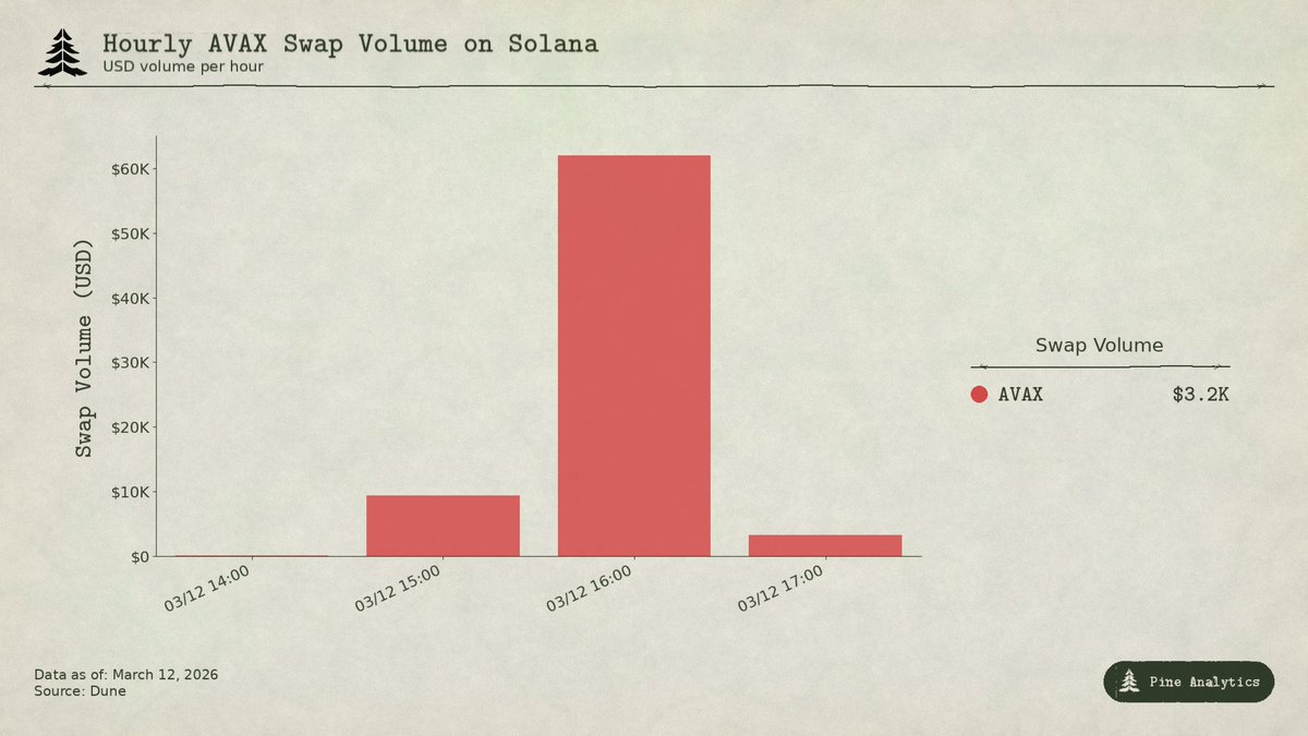 Pine Analytics tweet media