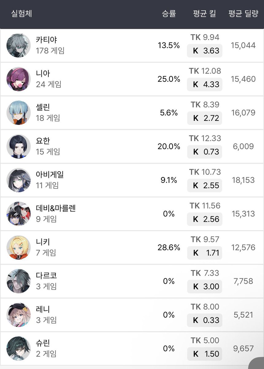 고양이악당 / meovvillain tweet media