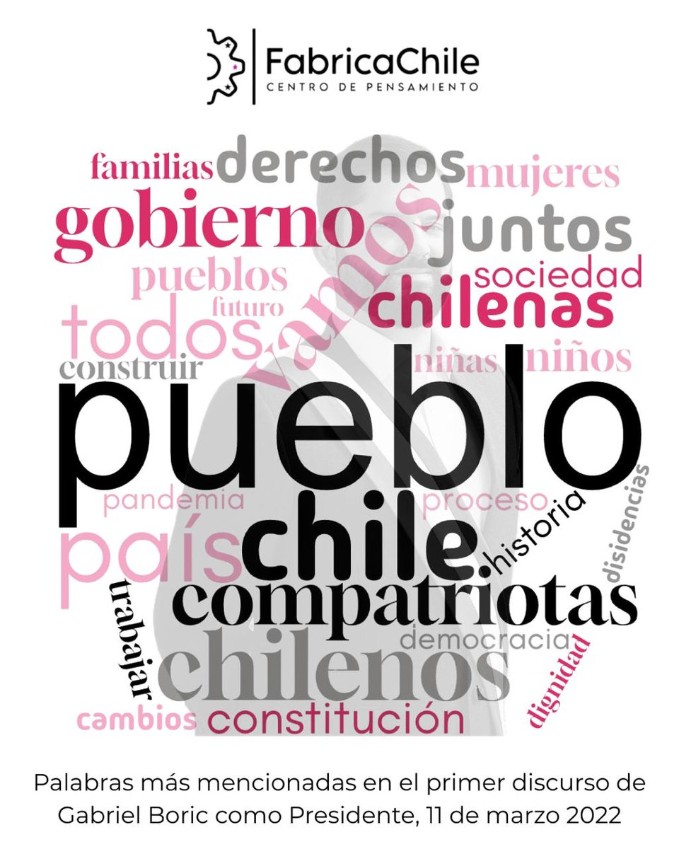 Fabrica Chile tweet media