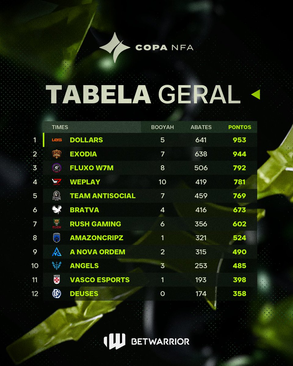 Liga NFA tweet media