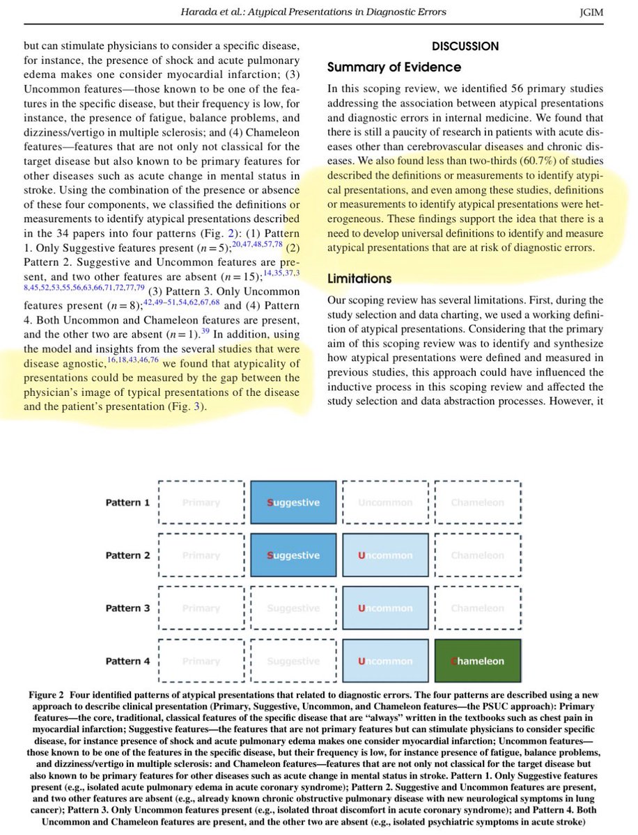 CoryRohlfsen's tweet photo. #DxEx proposal
PSUC serves as useful qual framework to categorize dx atypia across cases
Entropy serves as measurable quant framework to compute degree of dx atypia across cases
Hypothesis: Entropy ⬆️ from pattern 1 to pattern 4
@andrewparsonsMD @doc_BLocke @shuhanhemd https://t.co/IILQMGL7QW
