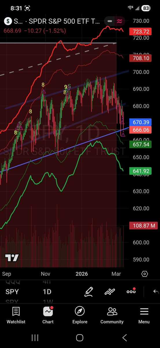ChartSetups tweet media