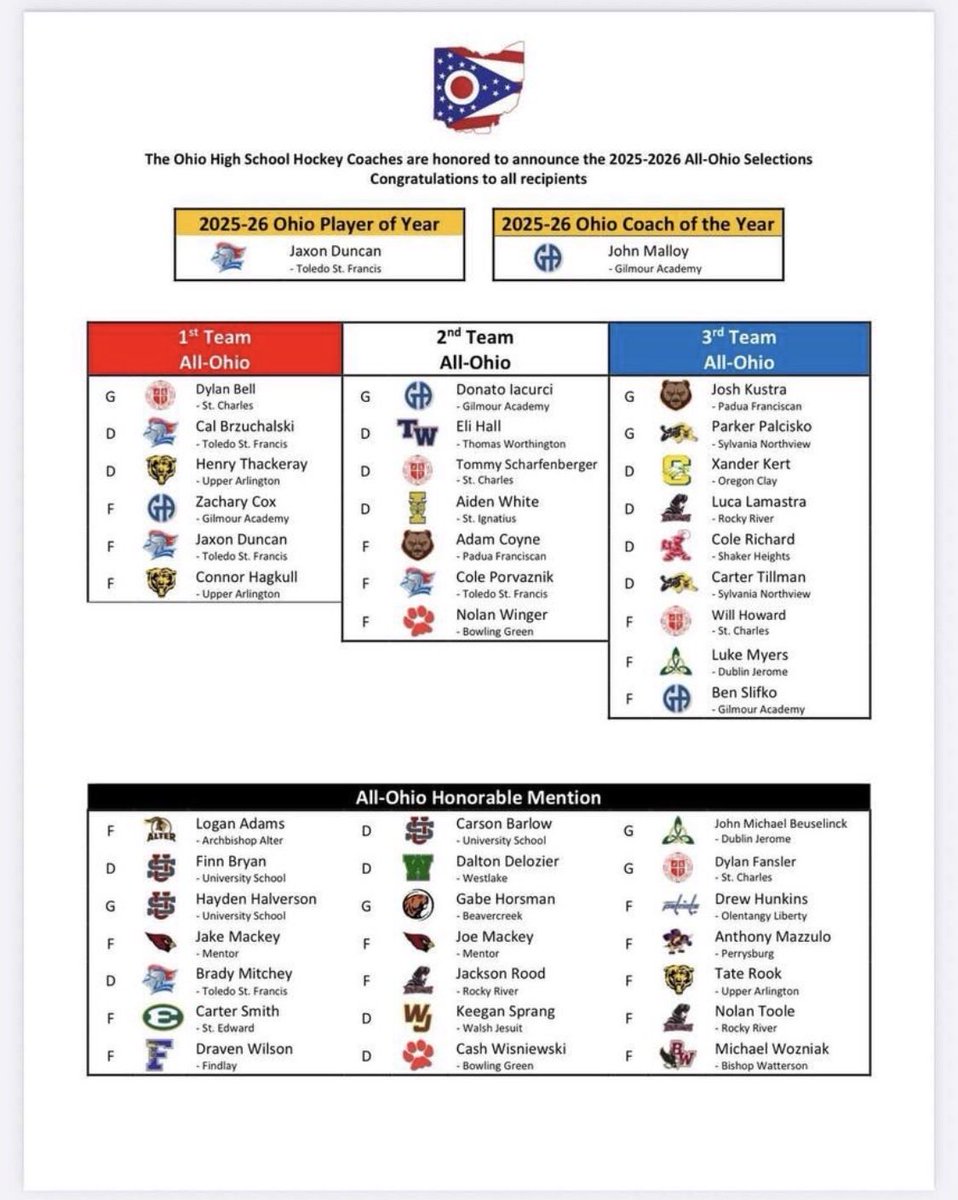 FHSTrojanHockey's tweet photo. Congrats to Senior Draven Wilson on his all state honorable mention. And congrats to all the award winners. https://t.co/cnQ2Su0vdH