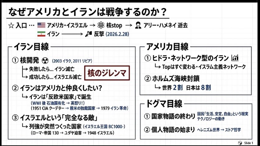 doguma_kun's tweet photo. 本日はイランとアメリカについて解説します🤔アニメじゃないよ。

久しぶりの世界史
がんばります https://t.co/IrG7PM82Tp