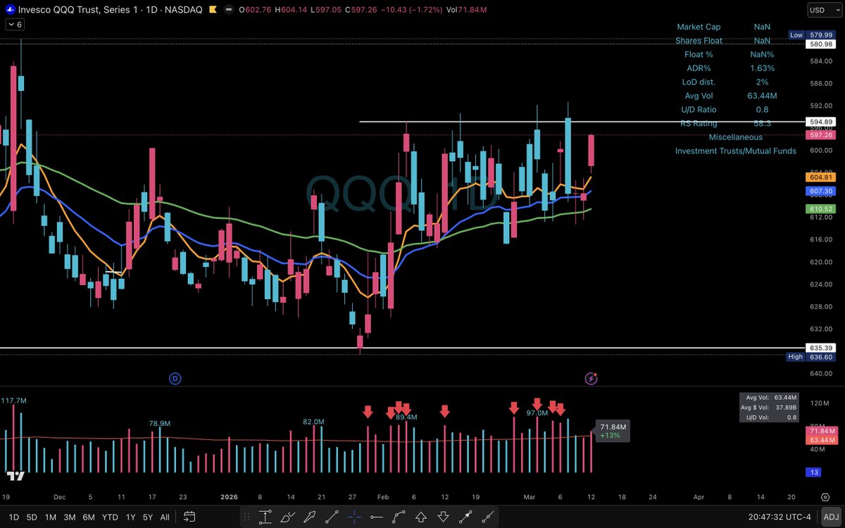 Elite Swing Traders tweet media