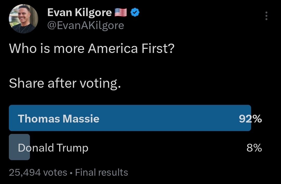 Somebody show this to the Trump Administration.

Thomas Massie isn't going anywhere.

The Zionists will not win.
