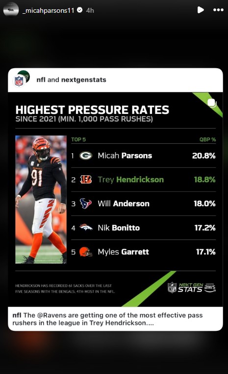 ItsAlwaysMarch's tweet photo. Micah Parsons shared this (IG Stories) after Trey Hendrickson's deal with the Ravens. 👀 https://t.co/E39BgP1qBx