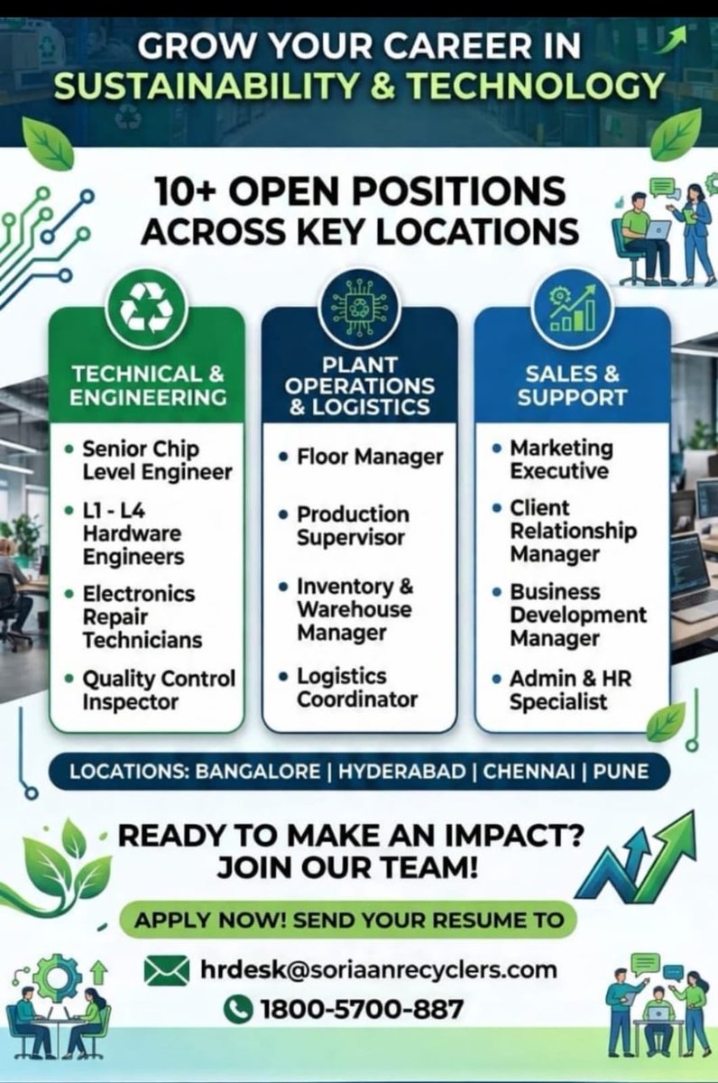 #ಕನ್ನಡಿಗರಿಗೆ_ಉದ್ಯೋಗ