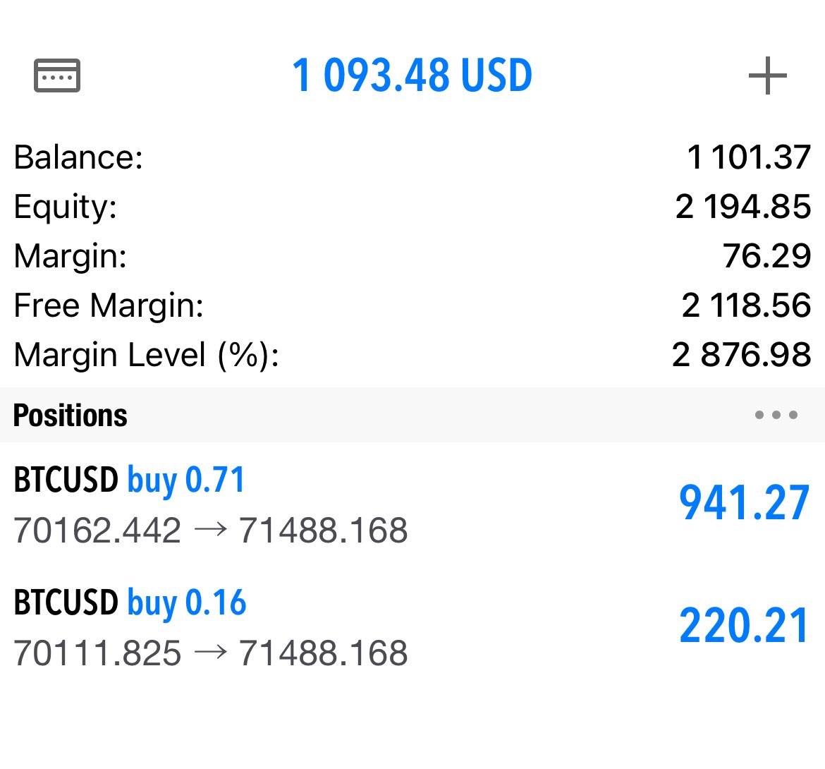 $BTCUSD 

Phew, nearly ended this week without making significant profit. 

Thank you Jesus 🙏🏾