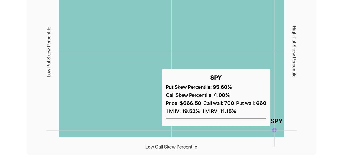 SpotGamma tweet media