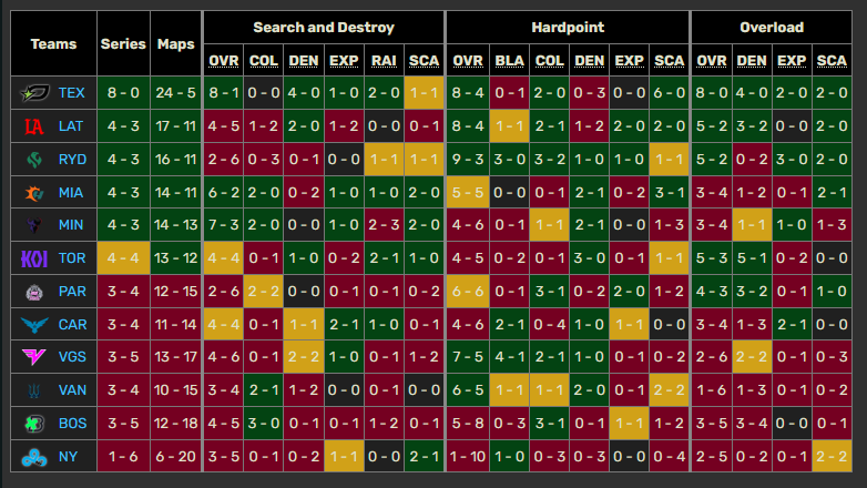 COD Fandom tweet media