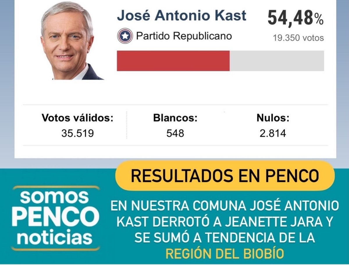 Francisco A. tweet media
