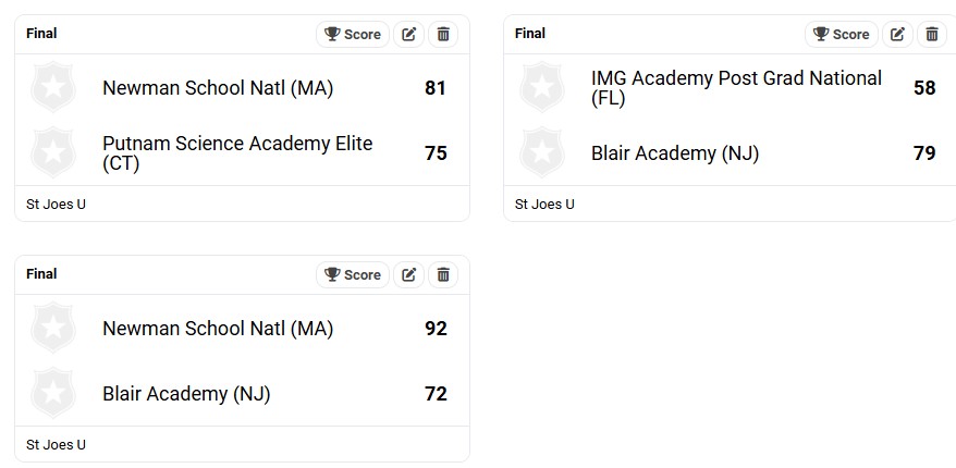 National Elite Prep Computer Rankings tweet media