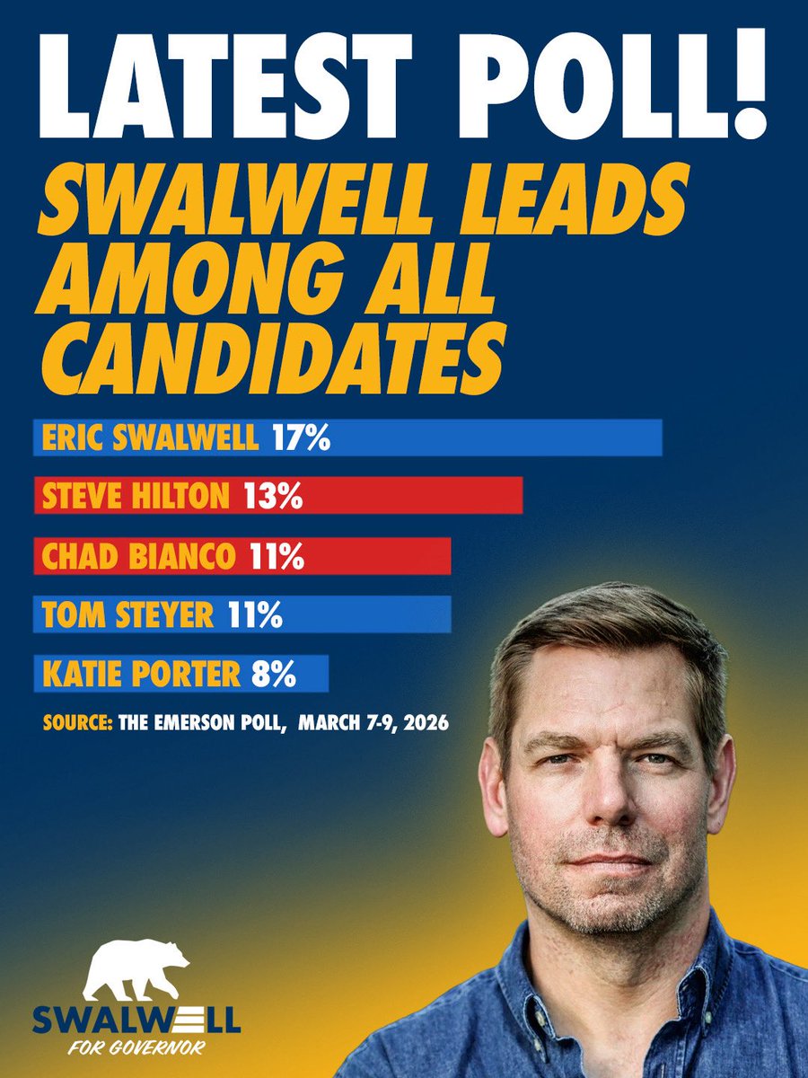 Eric Swalwell tweet media