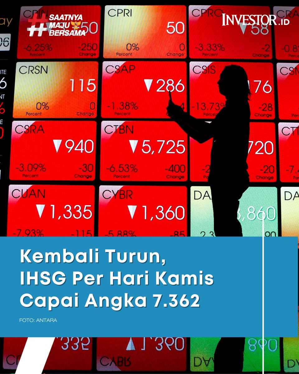 InvestorID's tweet image. IHSG ditutup melemah 0,37% ke level 7.362,1 pada perdagangan Kamis (12/3/2026).

Baca terus investor.id dan unduh aplikasi Investor Daily di iOS dan App Store!

#IHSG #Investor #InvestorDaily  #SaatnyaMajuBersama
