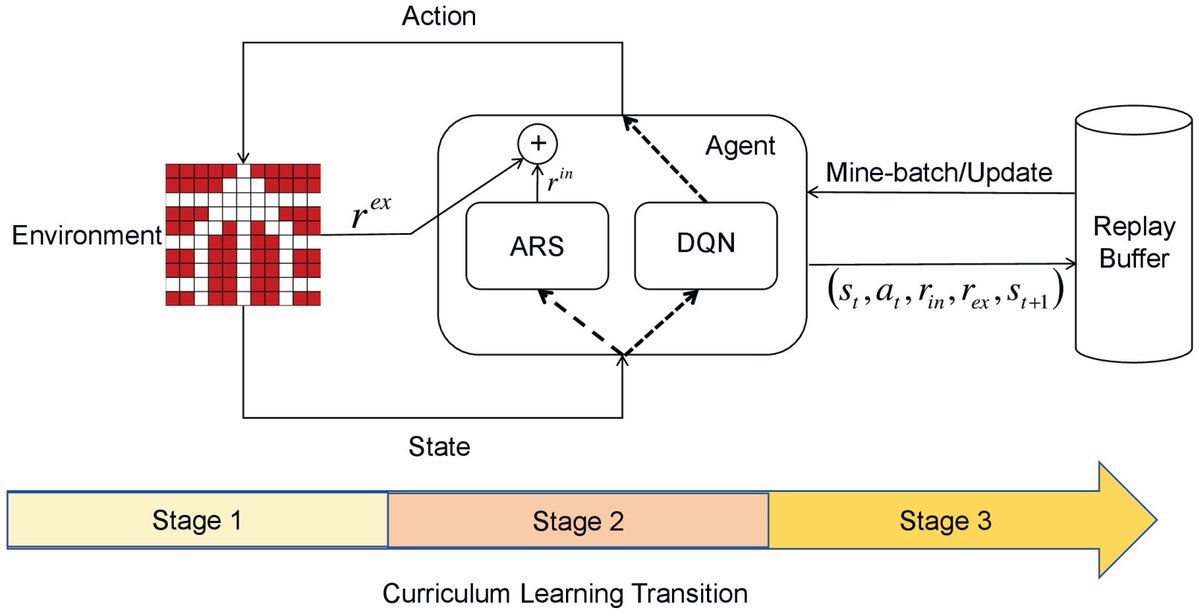Algorithms MDPI tweet media