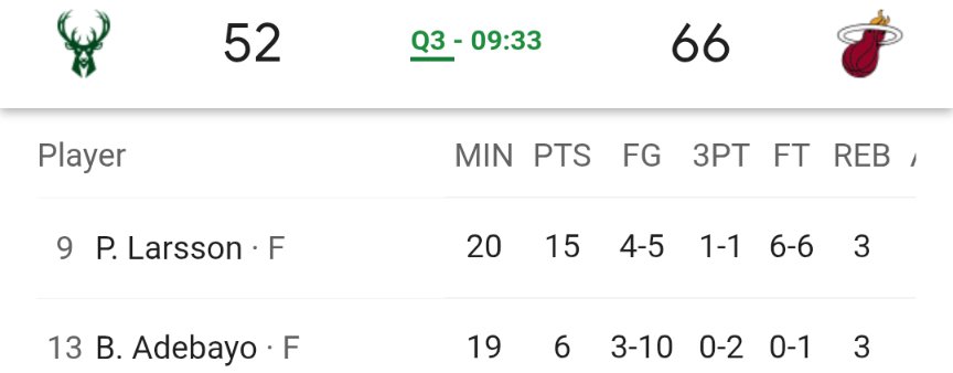 Bam Adebayo when he doesn't get 43 free throws...