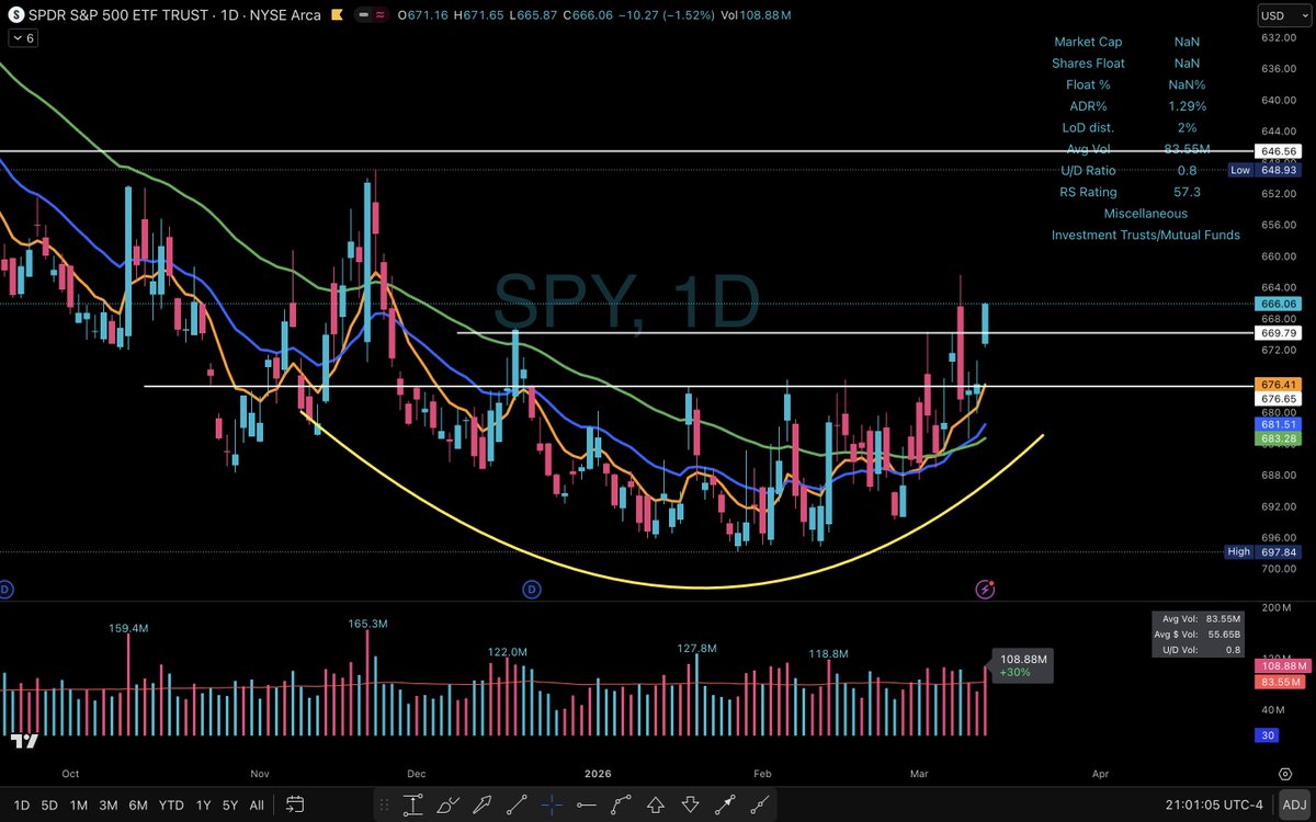 Elite Swing Traders tweet media