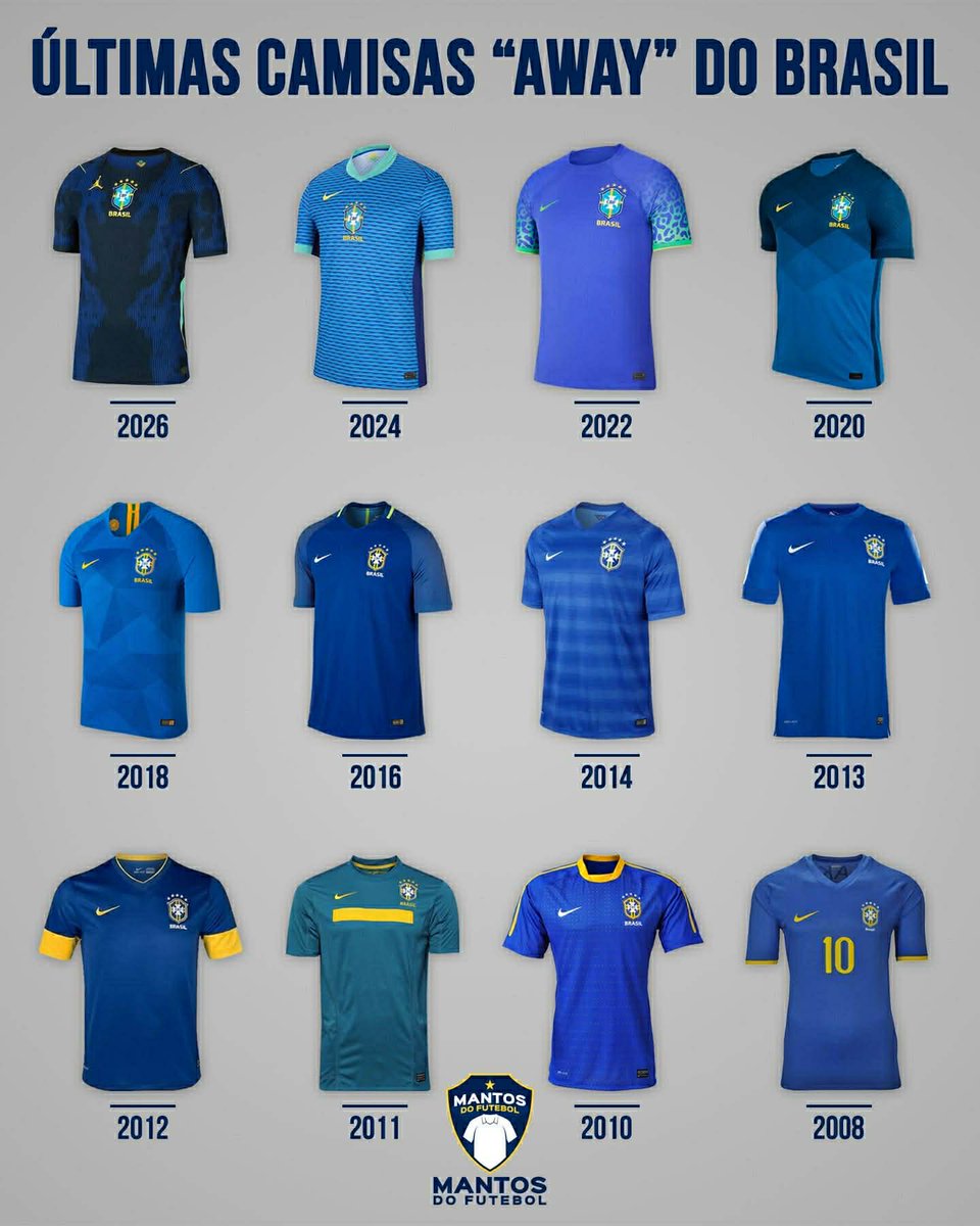🇧🇷💙 A Seleção Brasileira tem uma nova camisa azul para a Copa do Mundo 2026, a primeira em collab com a Jordan!

Hora de relembrarmos os doze últimos mantos reservas da Pentacampeã Mundial definir: qual a melhor, - e a pior -, na sua opinião?
