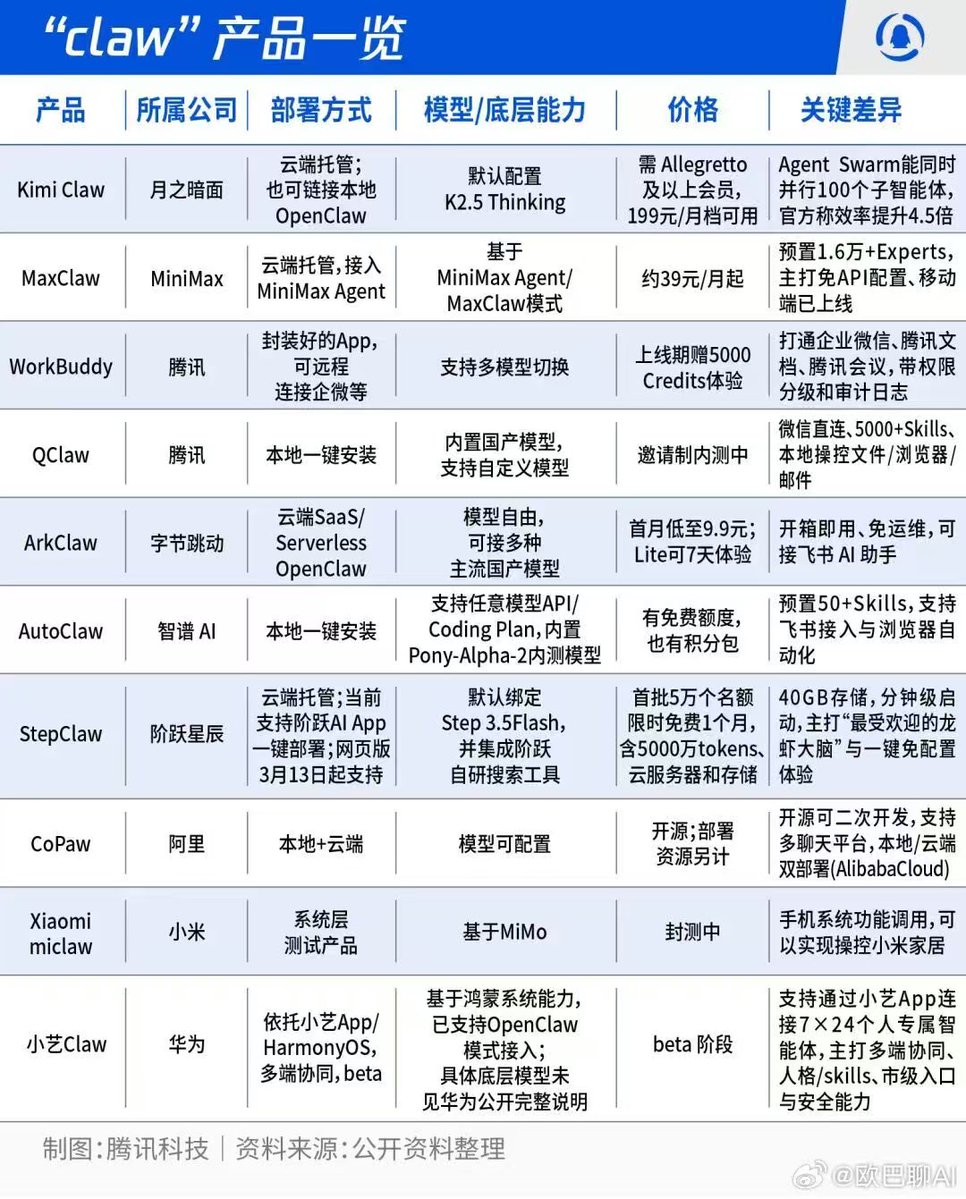 Claw 产品安装，国内各个厂商，价格和特点，有需要的赶紧收藏