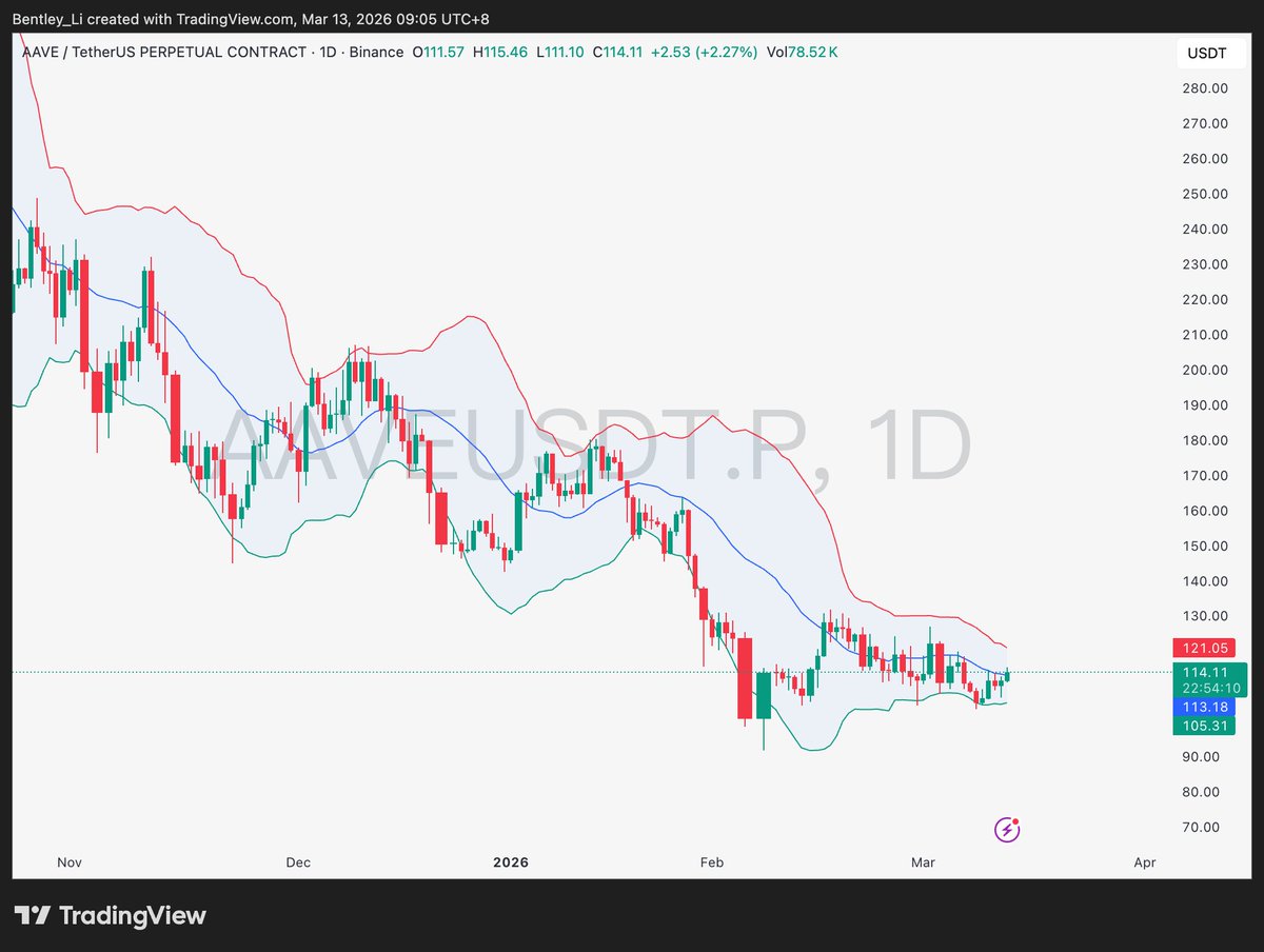 BIN哥的₿圈剧本|BIN哥社区 tweet media
