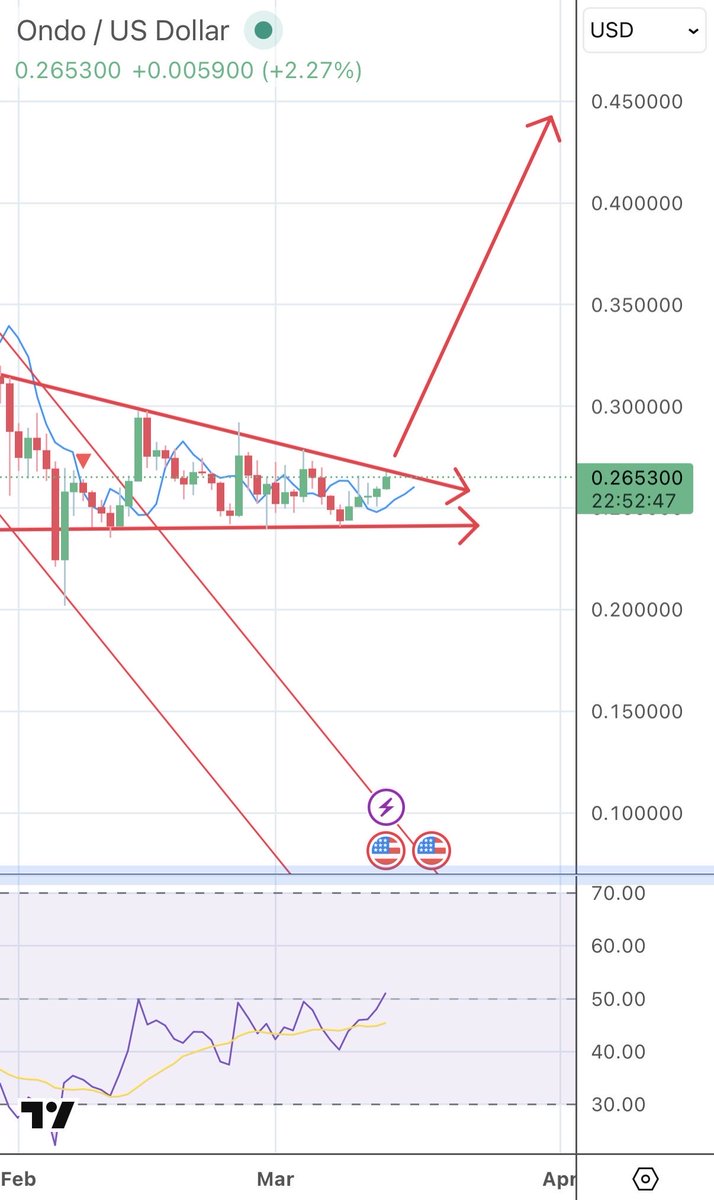 wildly bullish tweet media