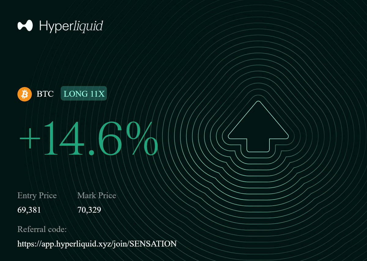 Trade $BTC perps on <a href="/HyperliquidX/">Hyperliquid</a> using my referral code app.hyperliquid.xyz/join/SENSATION 
#Bitcoin