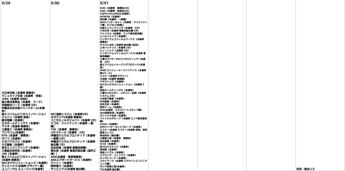 syukatsurisu's tweet photo. 3/13更新
【27卒本選考締切カレンダー】

まとめました。3月締切増えてきていますね。
持ち駒がない人は、とにかく手を動かしましょう。3月提出に間に合えば、チャンスが広がります。

最低でも20社エントリーできるように頑張りましょう。
また、この時期はスカウトサービスを使った方が効率的に就活を進めることができます。

↓27卒が使うべきスカウトサービス

OfferBox

大手・大手子会社・ベンチャー企業を志望している方は、「OfferBox」への登録は必須です。
OfferBoxは、プロフィールをしっかり埋めることで大手企業・大手子会社・ベンチャー企業からスカウトが届くサービスです。

↓登録はこちら
https://t.co/a8nEUrlLp1

#pr