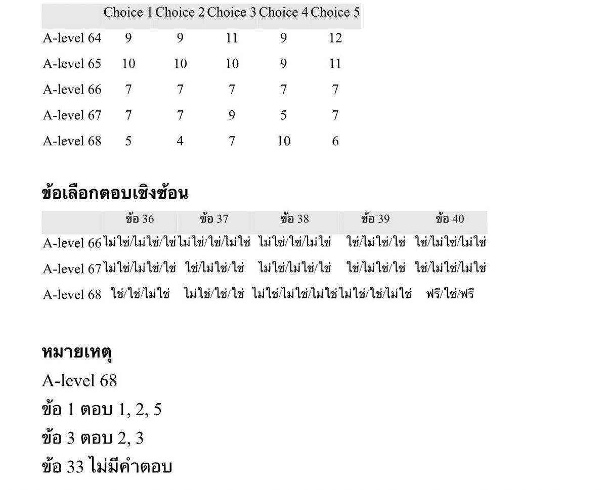 พี่บอล bioislike tweet media