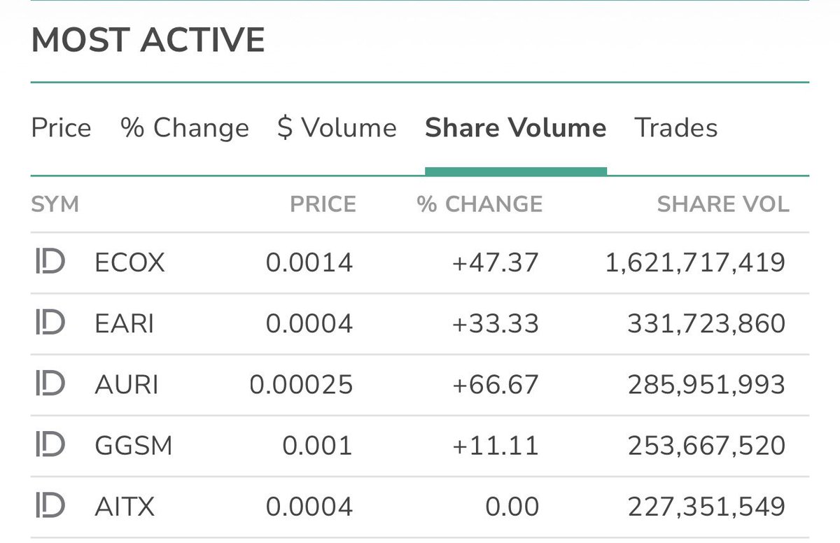 Investing News tweet media