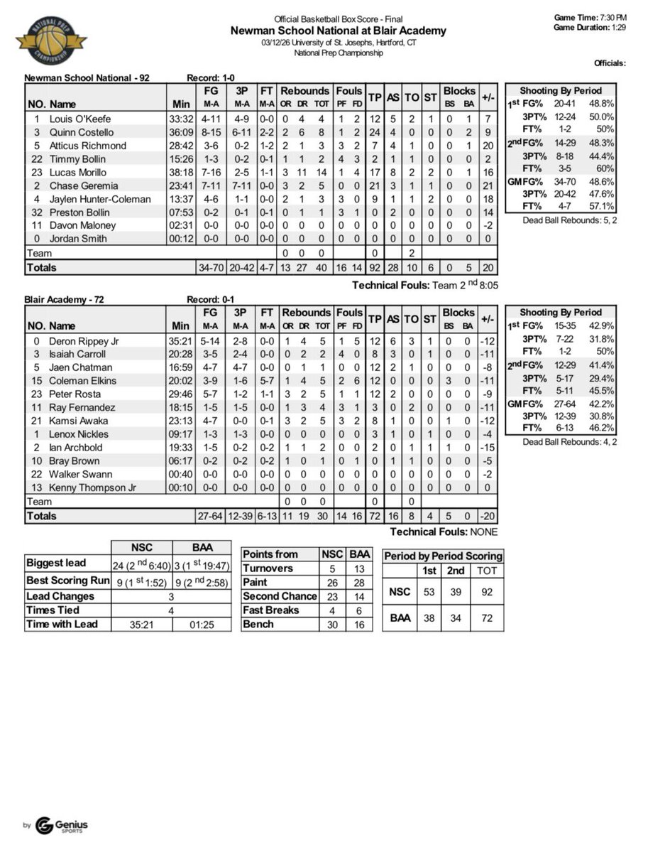 National Prep Championship Series tweet media