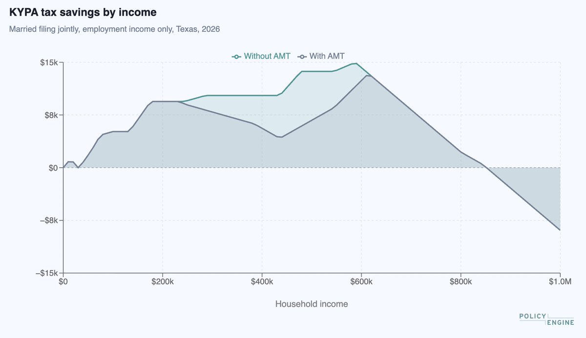 PolicyEngine US tweet media