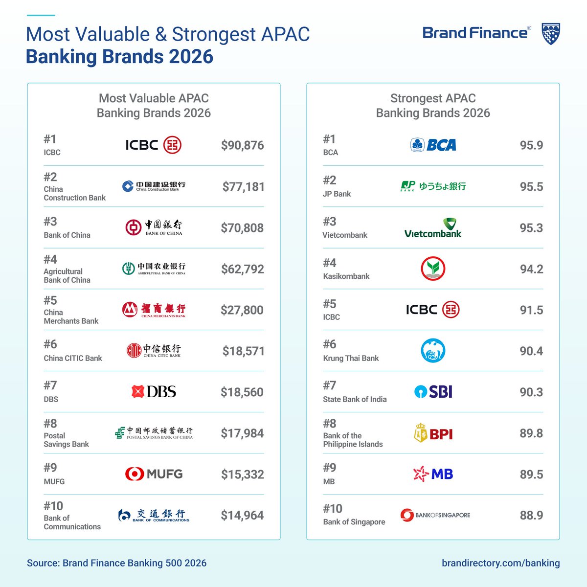 CITIC Group tweet media