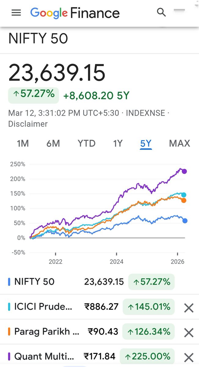 SIPGullak's tweet photo. If you assume you can double your money in 5-6 years by investing in Index, think again ... Multi Asset Funds have come out as "All Season" winners beating the most popular FlexiCap https://t.co/gU4m57eHLe