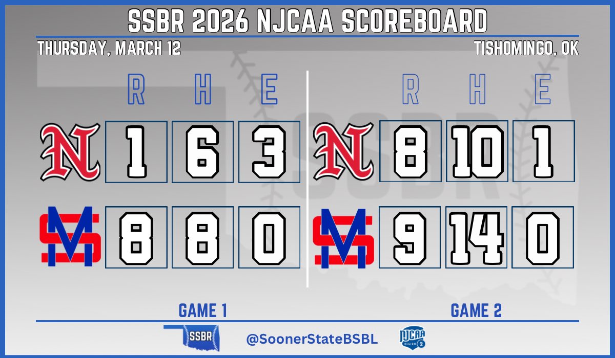 Sooner State Baseball Report tweet media