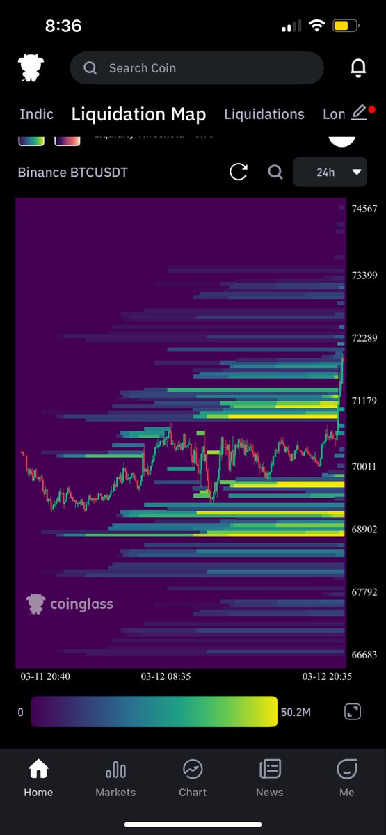 AMD set up paired with <a href="/Notofworks7/">Christ the Solid Rock I Stand</a> Vwap indicator entry at Vwap level 71990 TP at Vwap level 68346. Nice liquidity sitting at that level as well.