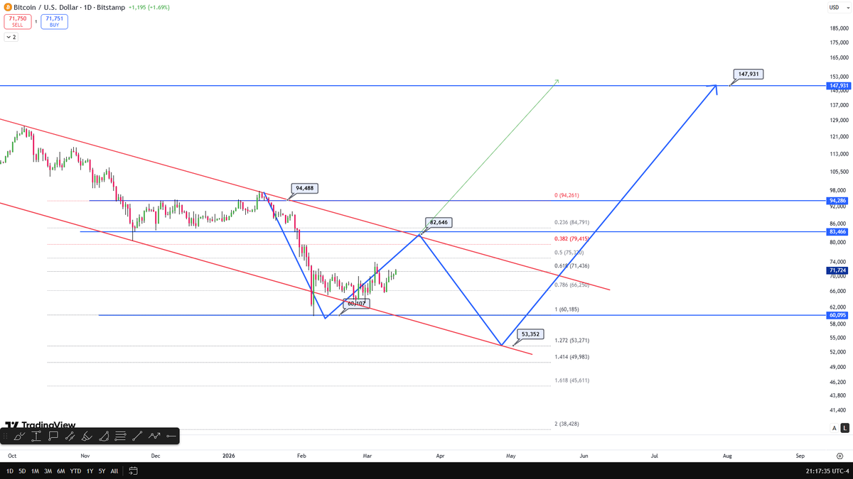 Celal Kucuker tweet media