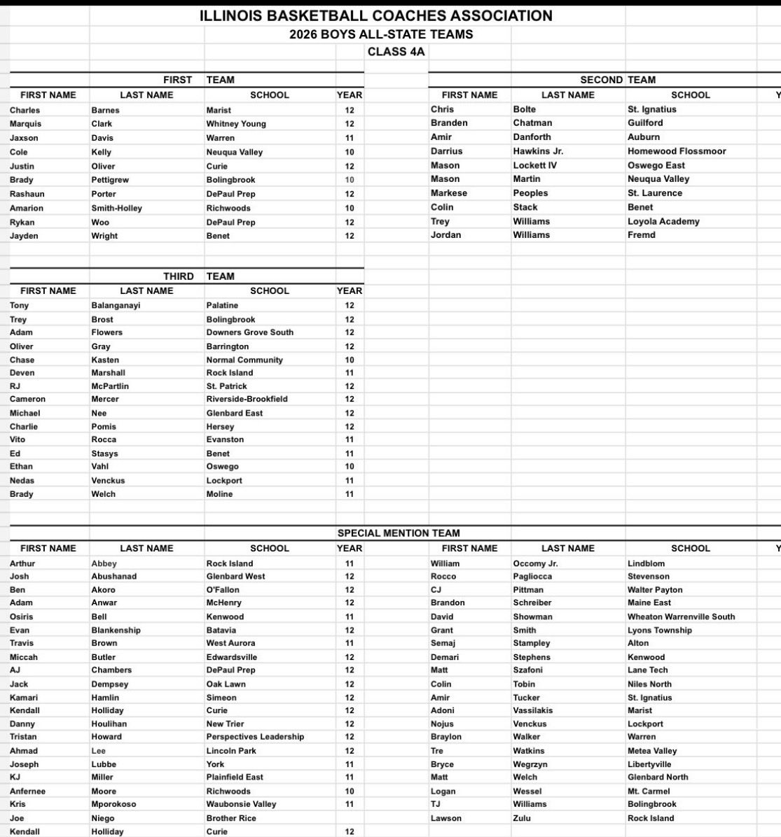 Oswego East Bball tweet media