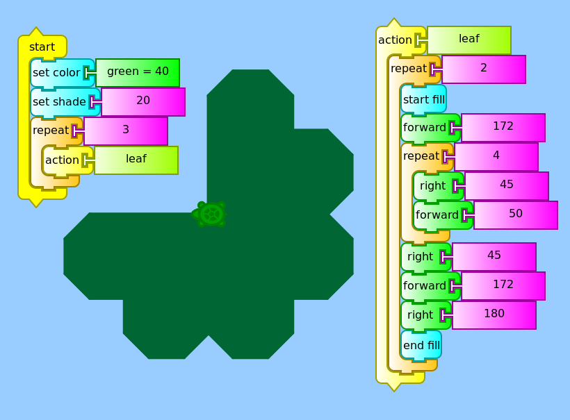 map_learning's tweet photo. Today, the afterschool students used Turtle Blocks to create four-leaf clovers. Using an origami shamrock ☘ as a reference, students were asked to modify their code from a three-leaf clover to a four-leaf.

#TurtleBlocks #SugarLearningPlatform #StPatricksDay #StPatricksDay2026 https://t.co/AgddHqCDpB