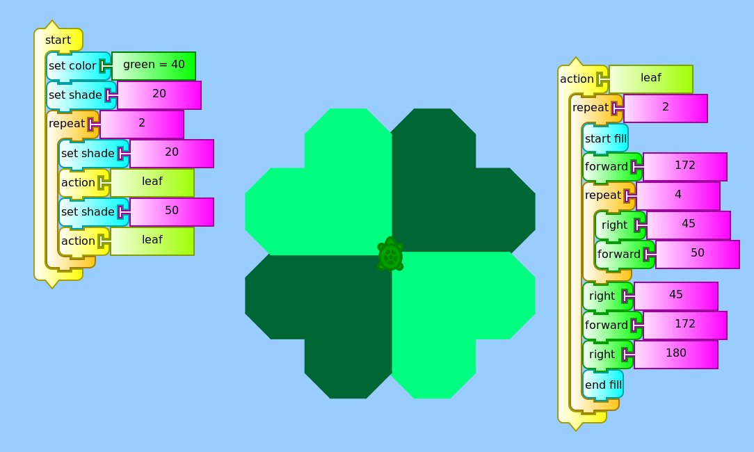 map_learning's tweet photo. Today, the afterschool students used Turtle Blocks to create four-leaf clovers. Using an origami shamrock ☘ as a reference, students were asked to modify their code from a three-leaf clover to a four-leaf.

#TurtleBlocks #SugarLearningPlatform #StPatricksDay #StPatricksDay2026 https://t.co/AgddHqCDpB