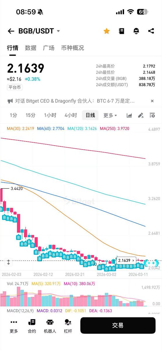 moon_bgb's tweet image. 定投玩家的k线长什么样？
buybuybuybuybuybuybuybuybuybuybuybuybuybuybuybuybuybuybuybuybuybuybuybuybuybuybuybuybuybuybuybuybuybuybuybuybuybuybuybuybuybuybuybuybuybuybuybuy #BGB