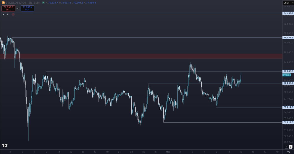 Trading Tank tweet media