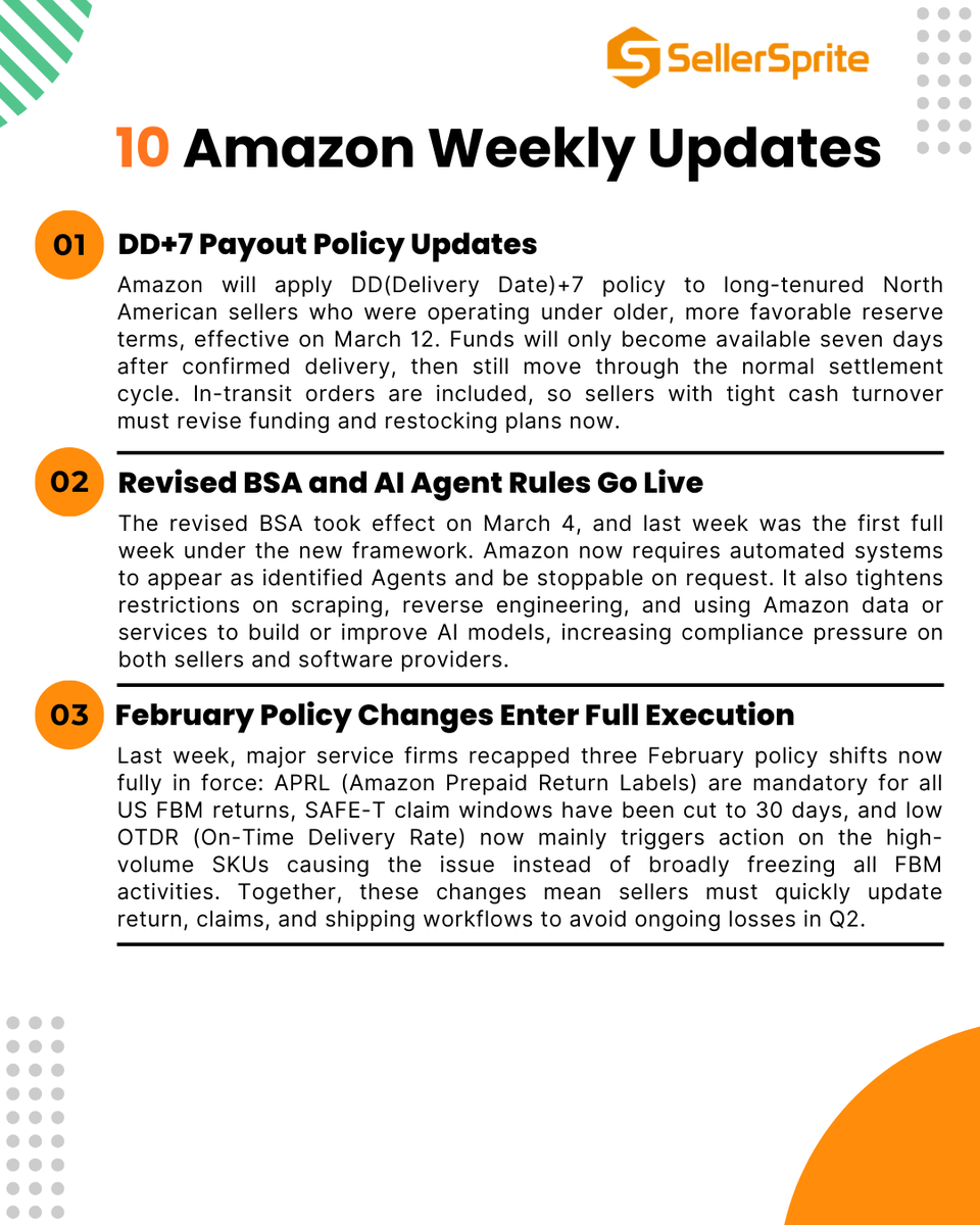 SellerSprite_EN's tweet image. 📣Amazon sellers! Here are 10 latest news from Amazon industry last week, which you can't miss! #AmazonFBA #AmazonSeller #AmazonUpdates #AmazonPolicy #SellerSprite