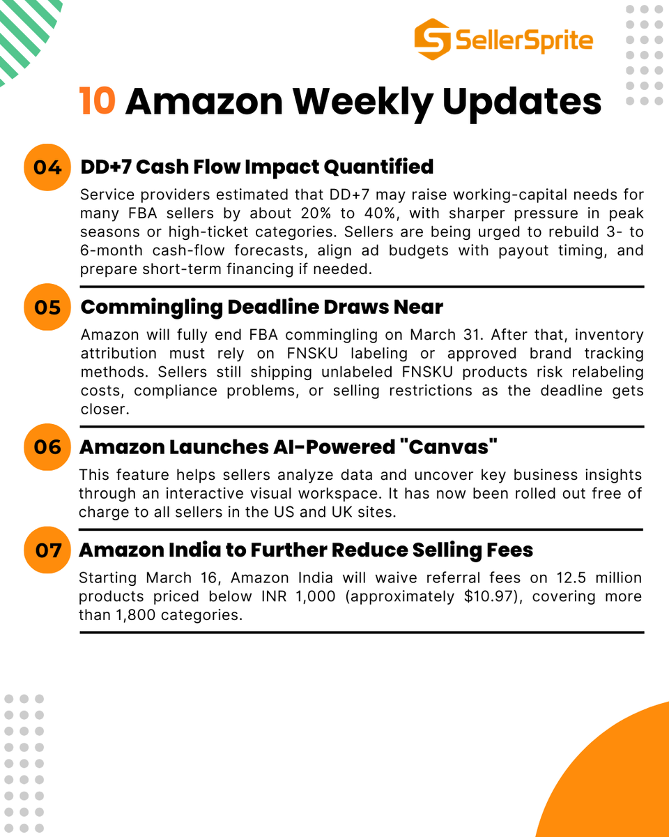 SellerSprite_EN's tweet image. 📣Amazon sellers! Here are 10 latest news from Amazon industry last week, which you can't miss! #AmazonFBA #AmazonSeller #AmazonUpdates #AmazonPolicy #SellerSprite