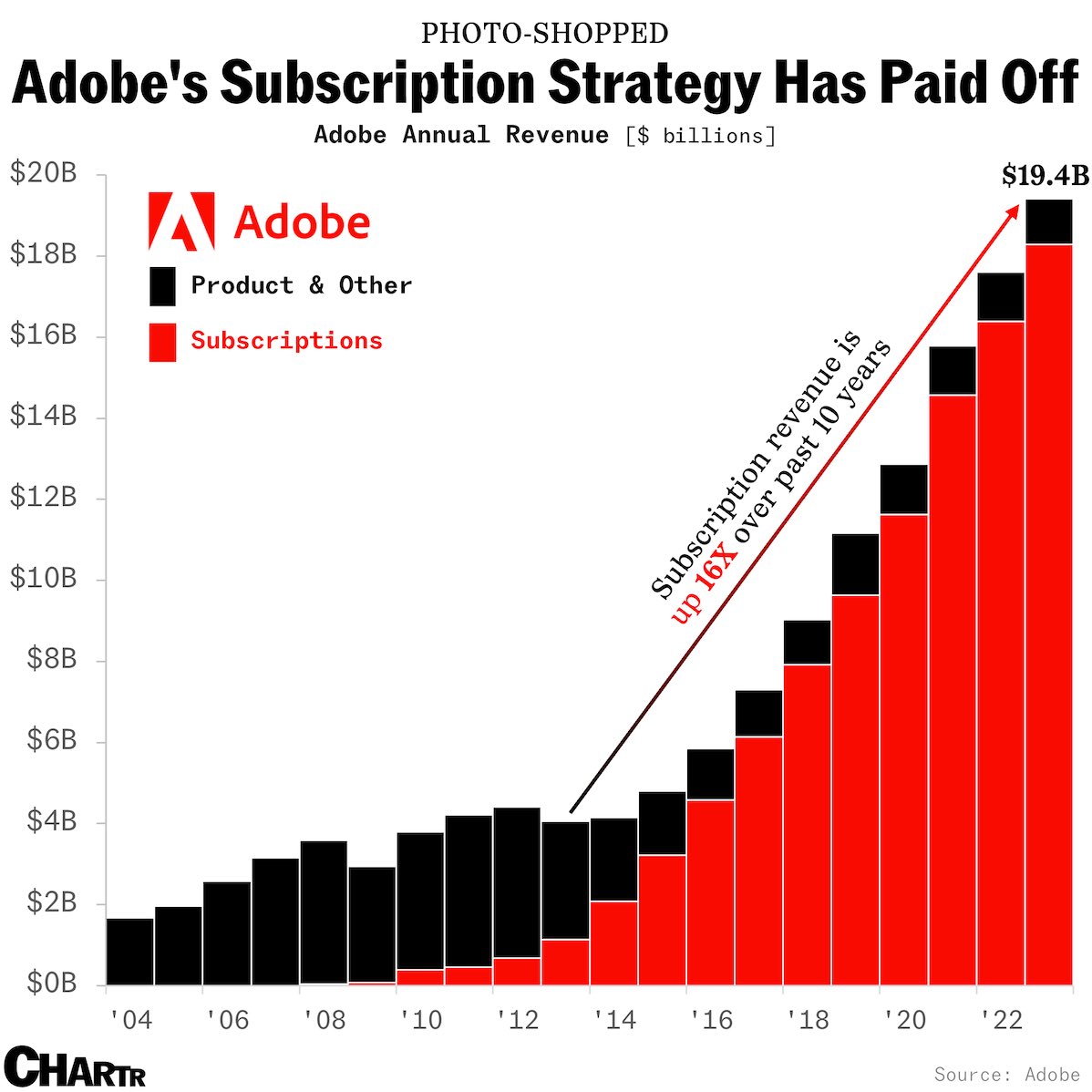 Trung Phan tweet media