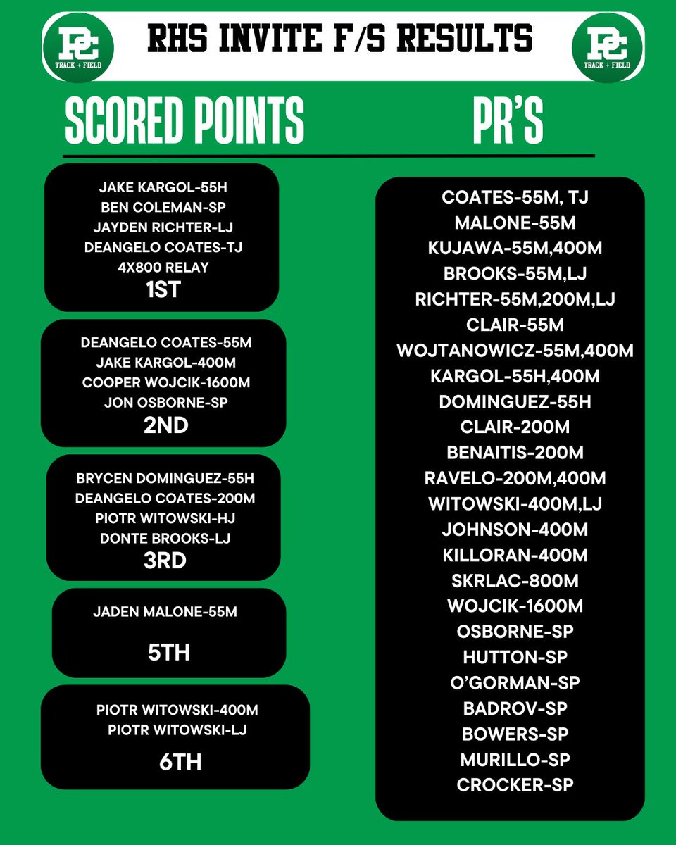 Providence Catholic Track and Field tweet media